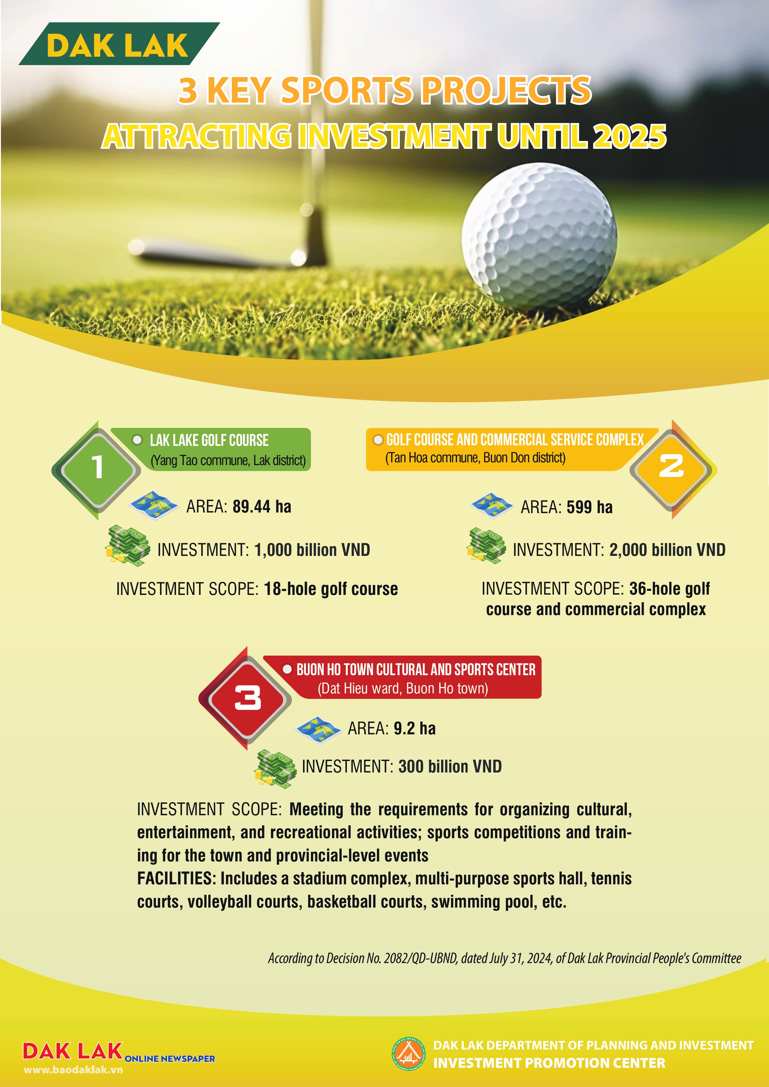 Daklak-3DA THỂ THAO-hình ảnh-1